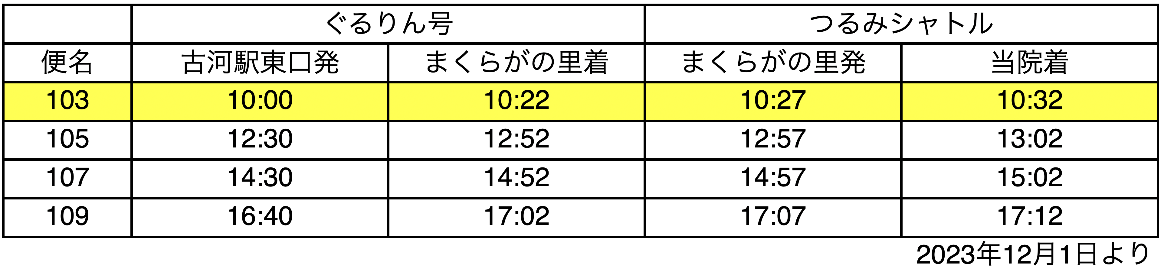 時刻表(道の駅まくらがの里こが→つるみ脳神経病院)